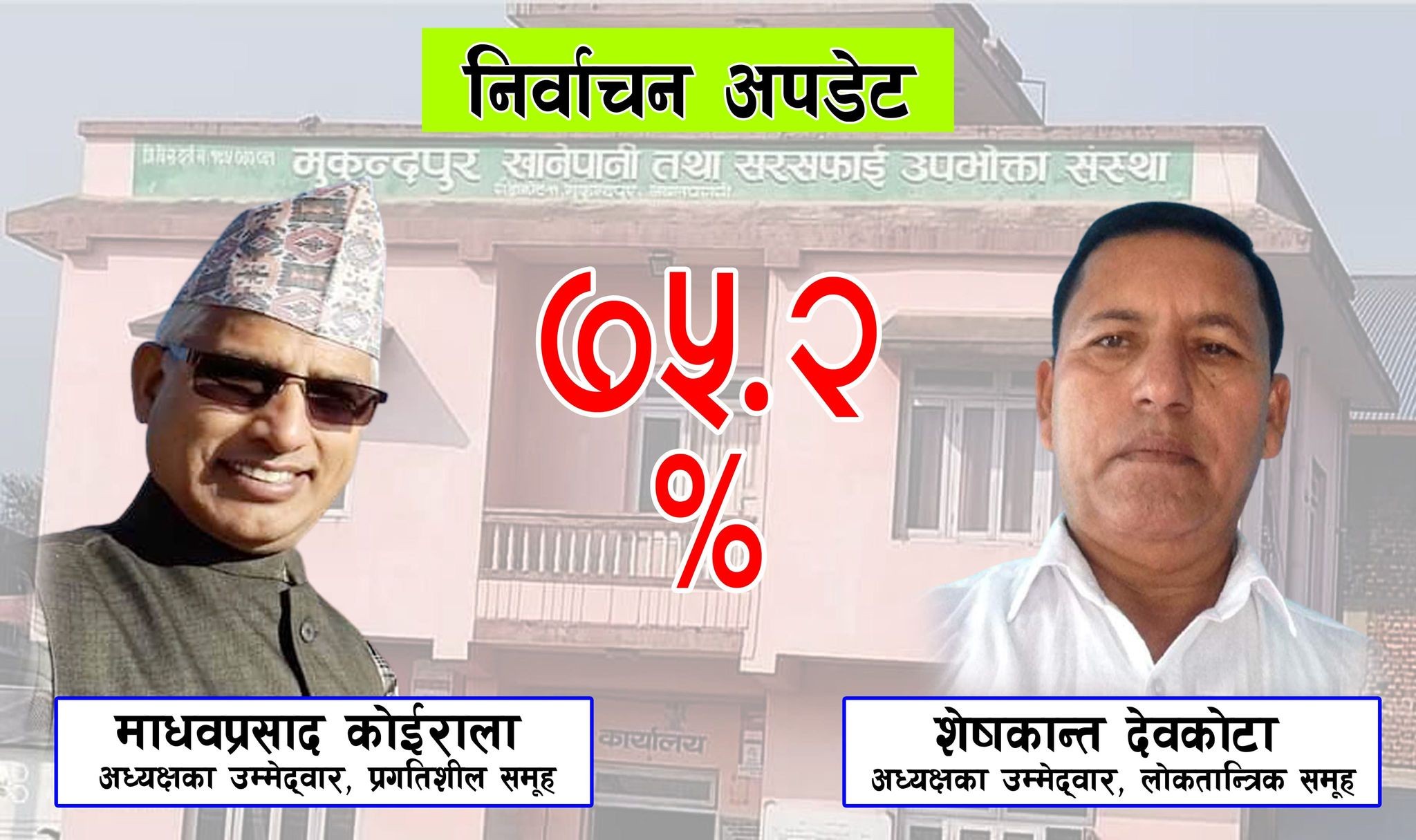 मुकुन्दपुर खानेपानी निर्वाचन अपडेटः ७५.२ प्रतिशत मत खस्यो, दश घण्टाभित्र नतिजा आउने